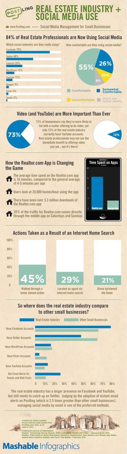 Real Estate Infographic - Real Estate Industry + Social Media Use