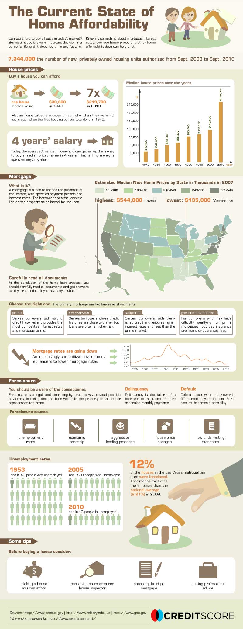 Real Estate Infographic - Home Affordability