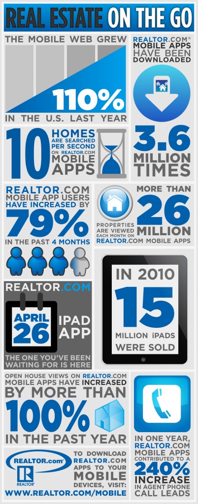 Real Estate Infographic - Real Estate on the go