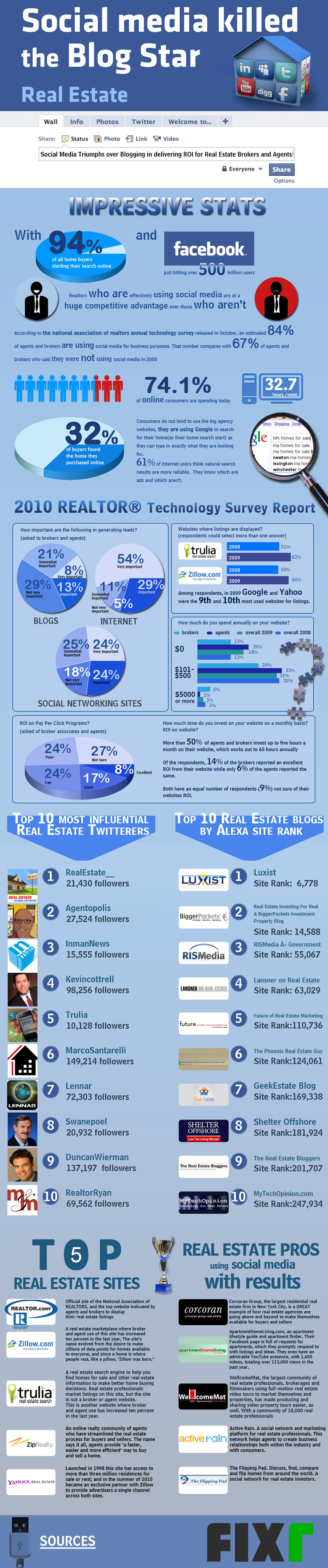 Social Media Real Estate Infographics