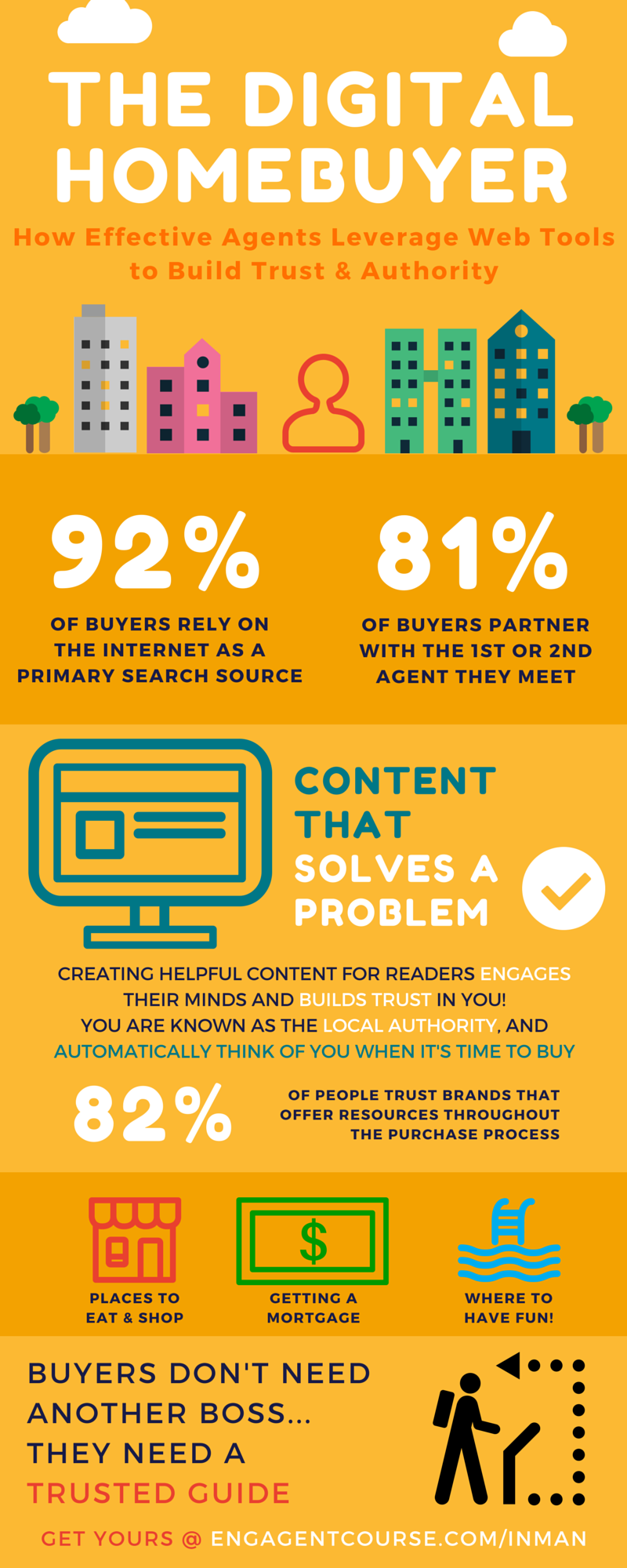 The Digital Homebuyer - Real Estate Infographic