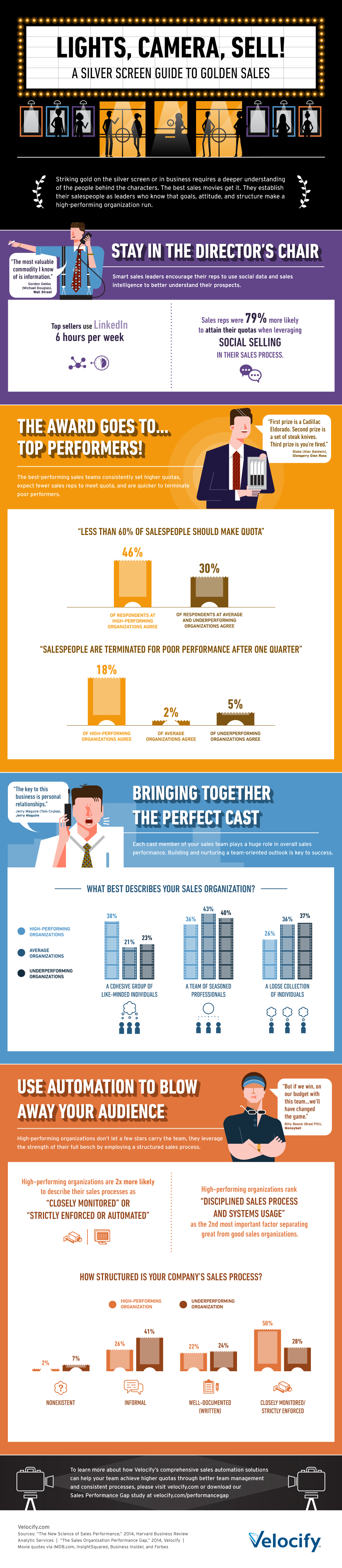 4 Cinematic Sales Tips